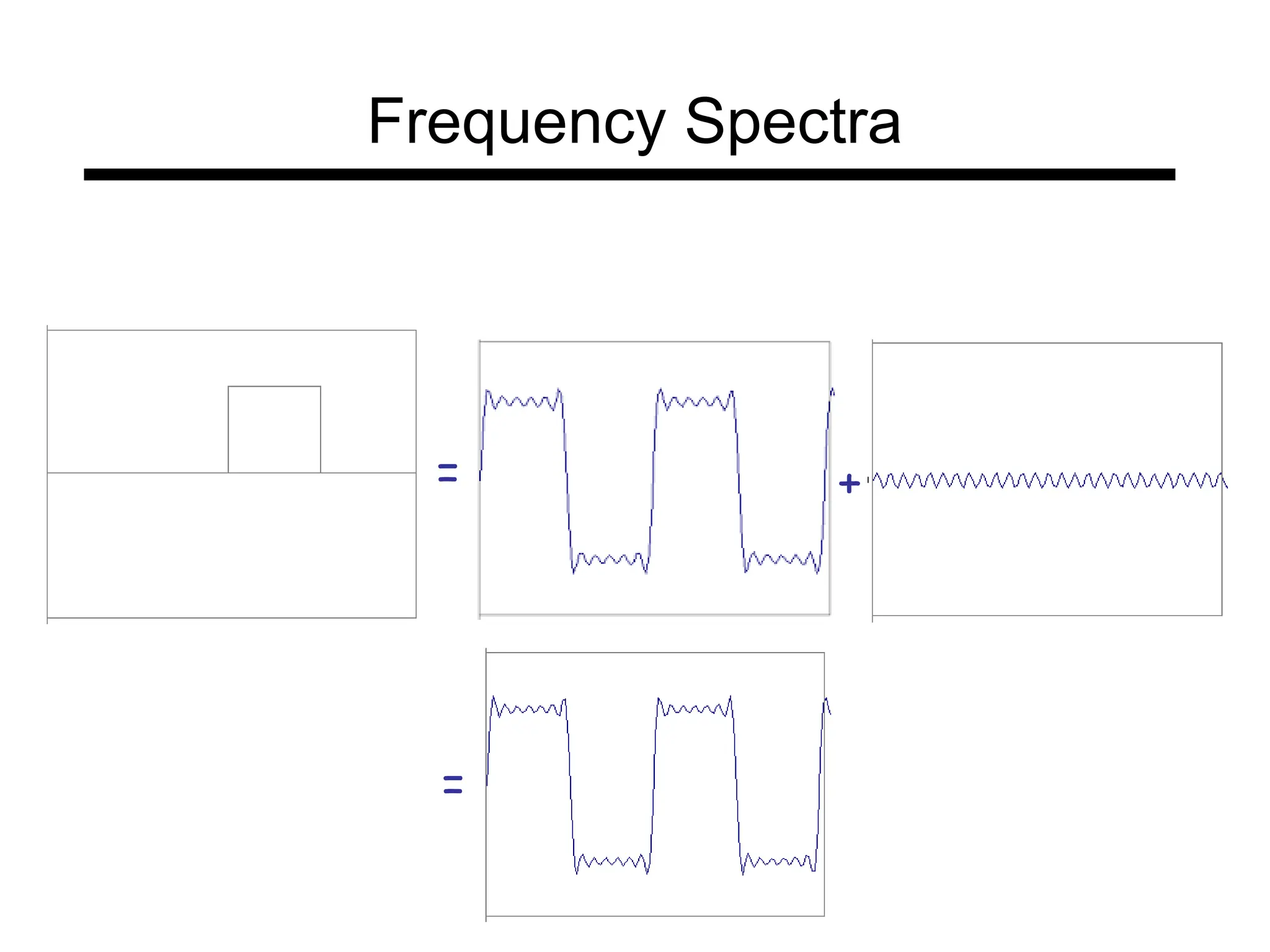 = +
=
Frequency Spectra
 