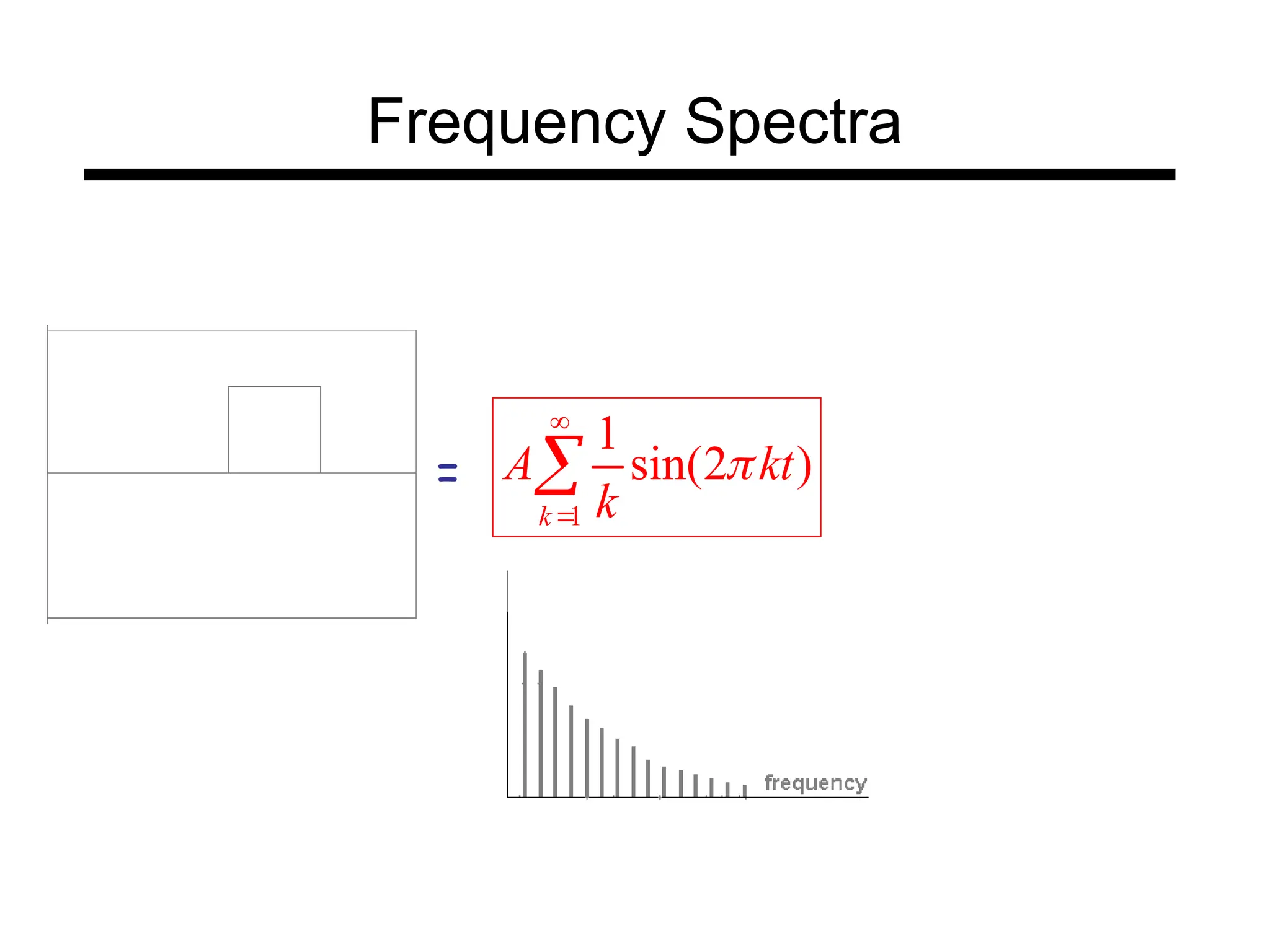 =
1
1
sin(2 )
k
A kt
k




Frequency Spectra
 