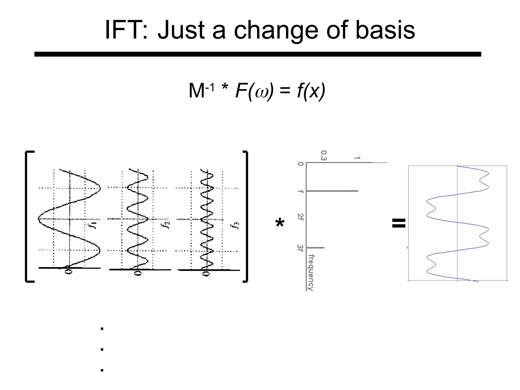 IFT: Just a change of basis
.
.
.
* =
M-1
* F() = f(x)
 