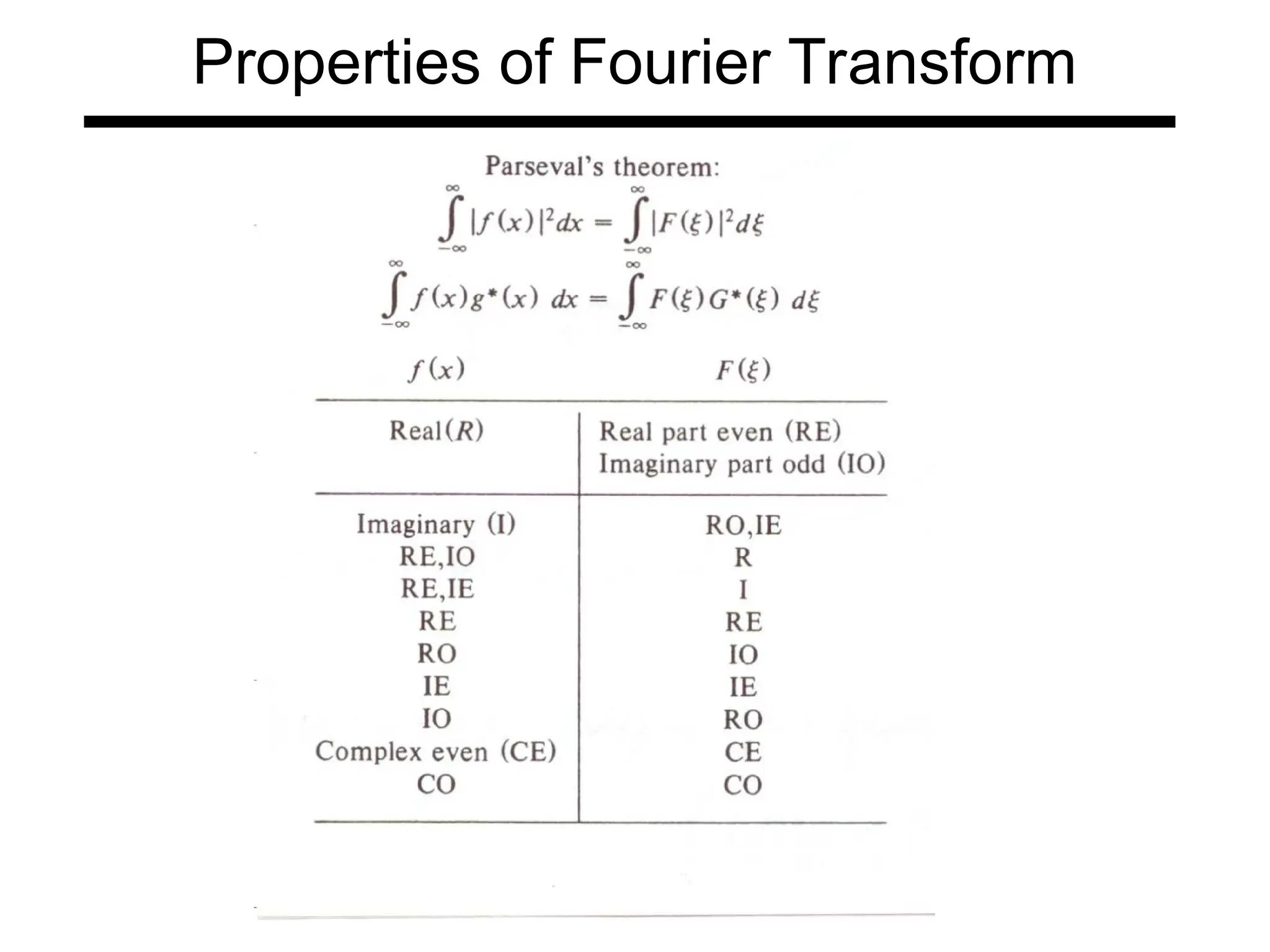 Properties of Fourier Transform
 