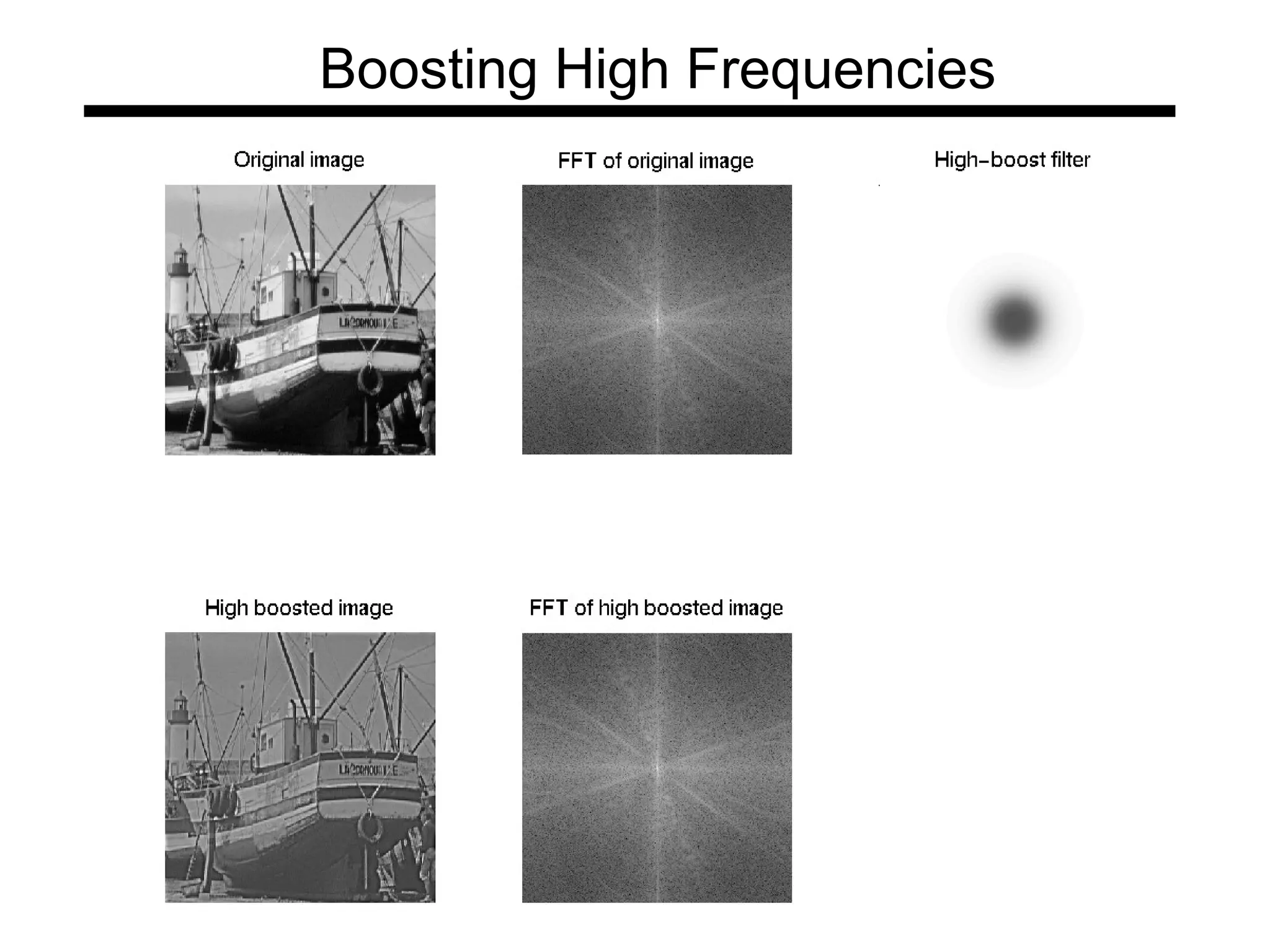 Boosting High Frequencies
 