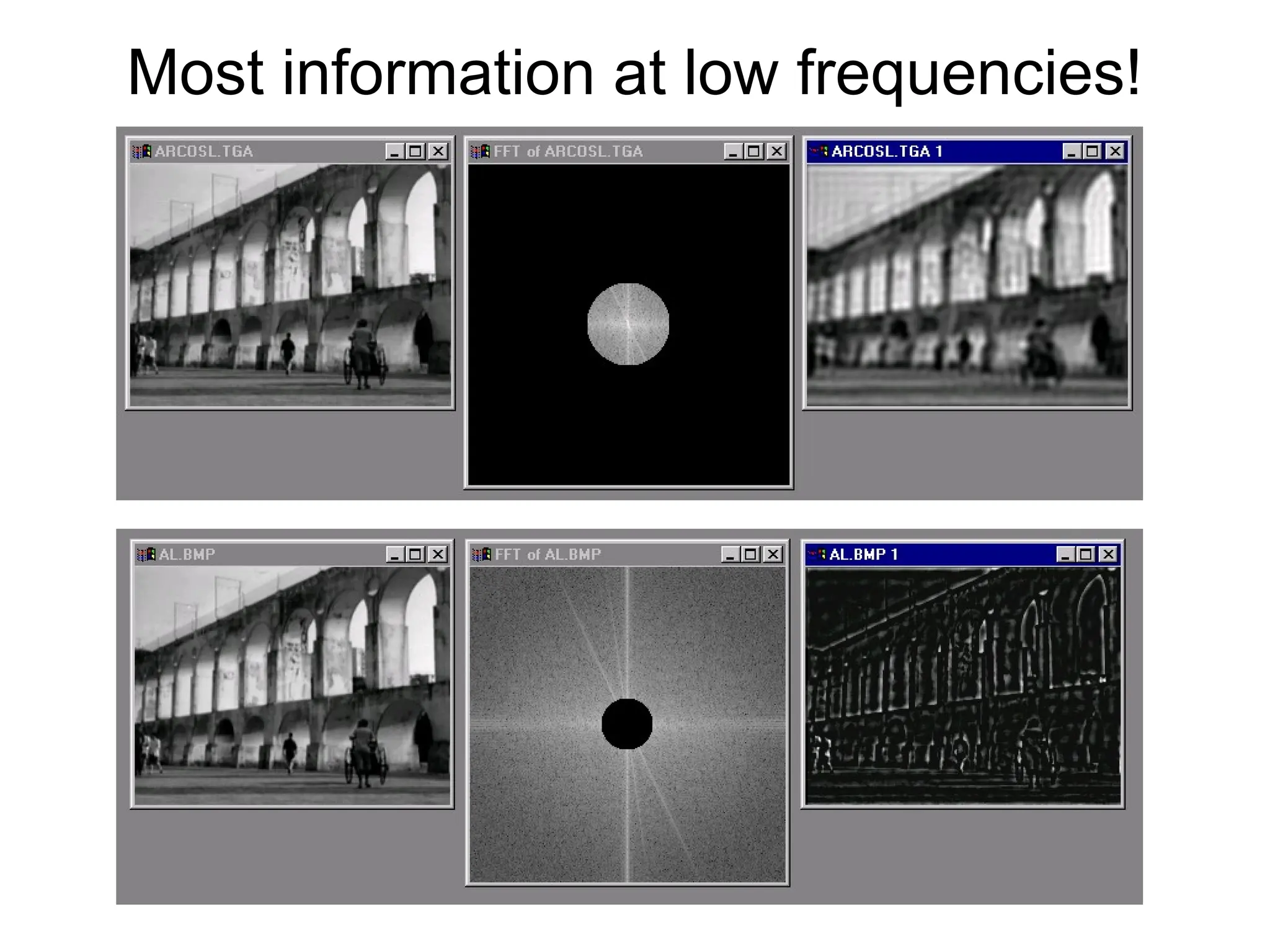 Most information at low frequencies!
 