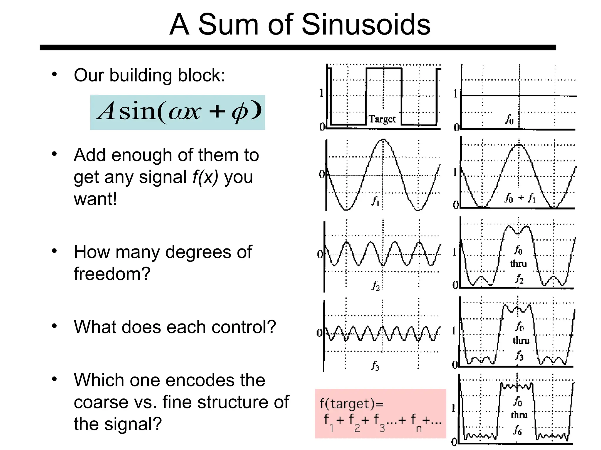 A Sum of Sinusoids
• Our building block:
• Add enough of them to
get any signal f(x) you
want!
• How many degrees of
freedom?
• What does each control?
• Which one encodes the
coarse vs. fine structure of
the signal?


x
Asin(
 