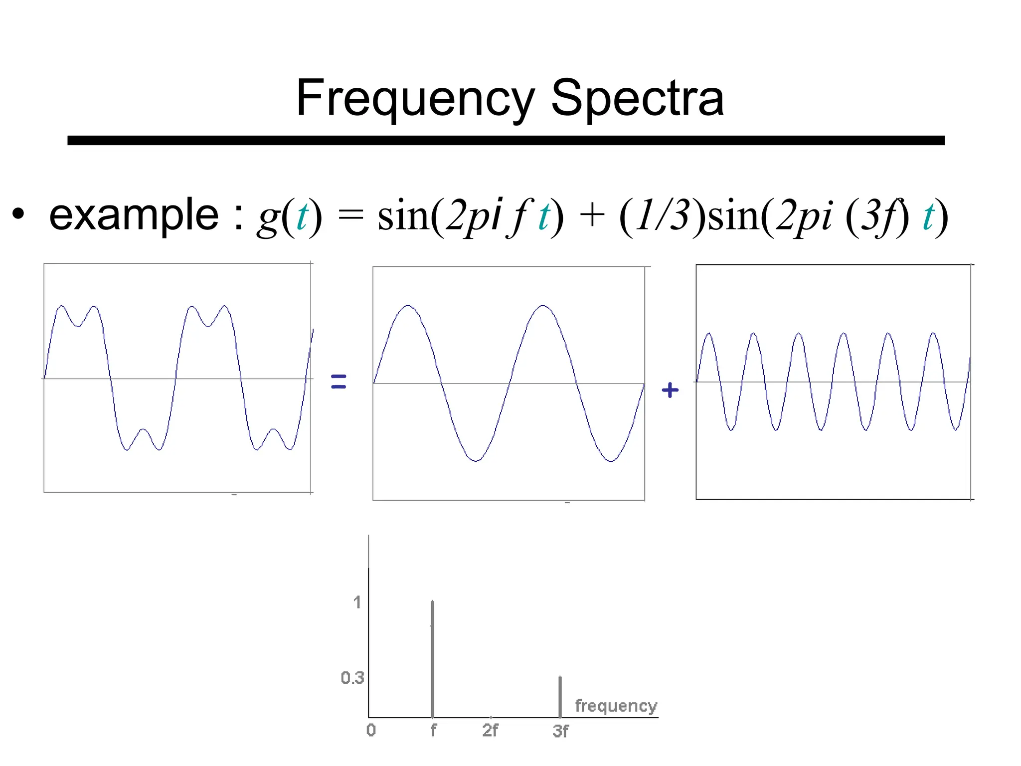 Frequency Spectra
• example : g(t) = sin(2pi f t) + (1/3)sin(2pi (3f) t)
= +
 