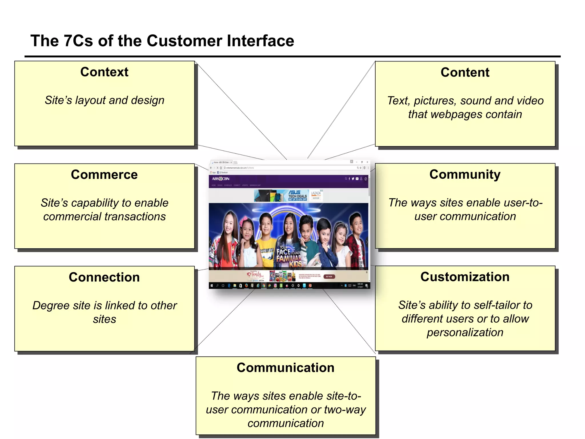 Lec-4-Customer-Interface.pdf