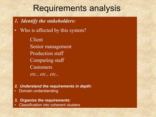 Requirements analysis
1. Identify the stakeholders:
• Who is affected by this system?
Client
Senior management
Production staff
Computing staff
Customers
etc., etc., etc.,
2. Understand the requirements in depth:
• Domain understanding
3. Organize the requirements:
• Classification into coherent clusters
 