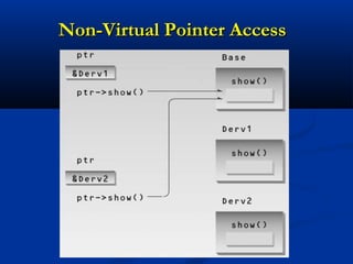 Lec 42.43 - virtual.functions | PPT