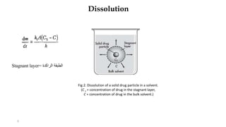 Stagnant layer= ‫الطبقة‬
‫الراكدة‬
Fig.2. Dissolution of a solid drug particle in a solvent.
(C s = concentration of drug in the stagnant layer,
C = concentration of drug in the bulk solvent.)
5
Dissolution
 
