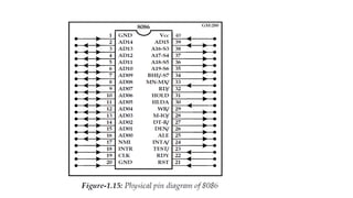 Small register work of 8085 and whole assaembly code | PDF