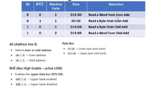 Small register work of 8085 and whole assaembly code | PDF