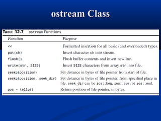 ostream Class
 