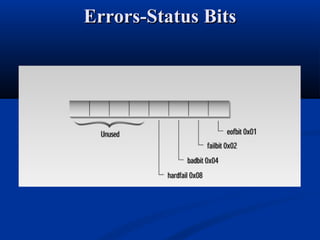 Errors-Status Bits
 