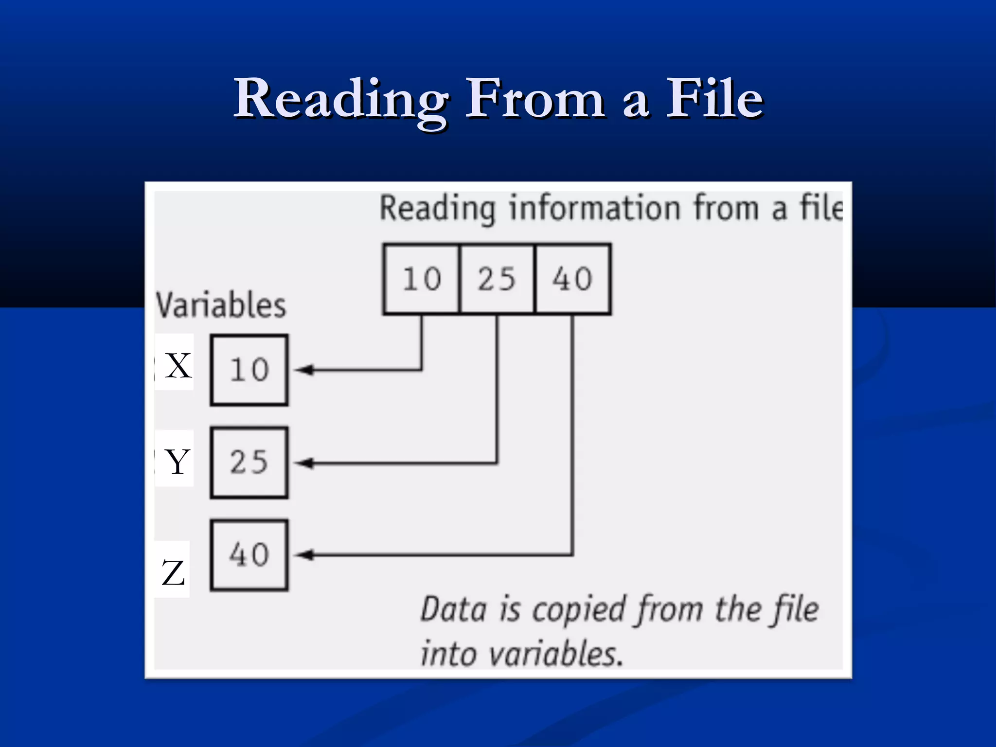Reading From a File



X

Y

Z
 