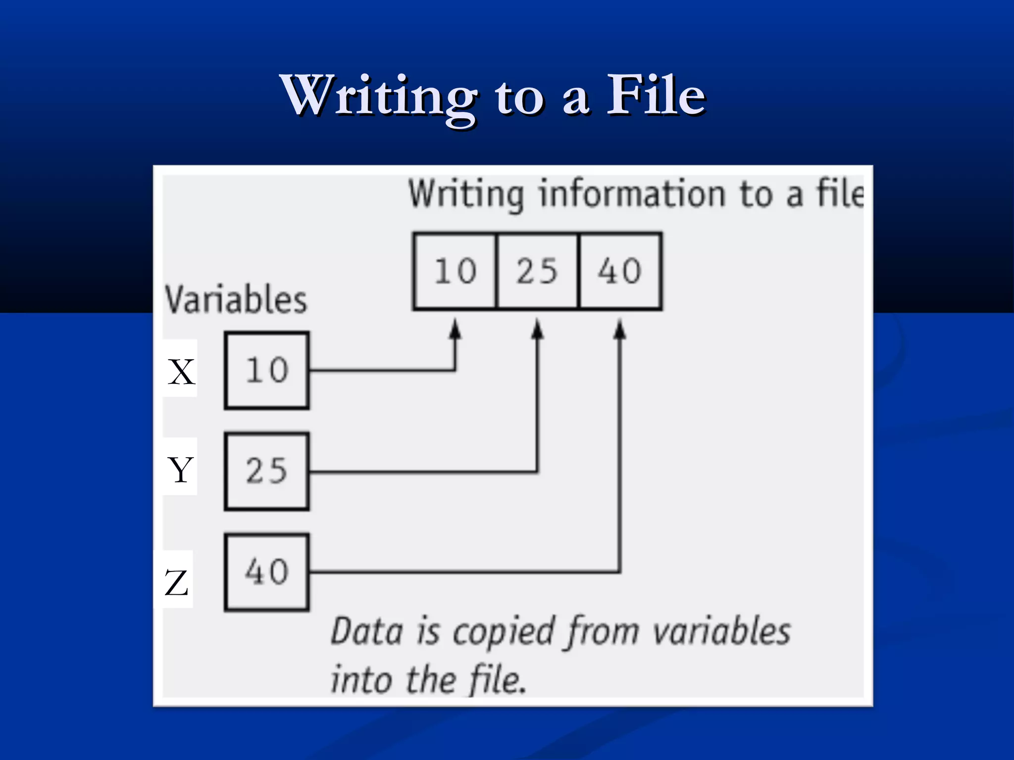 Writing to a File



X

Y

Z
 