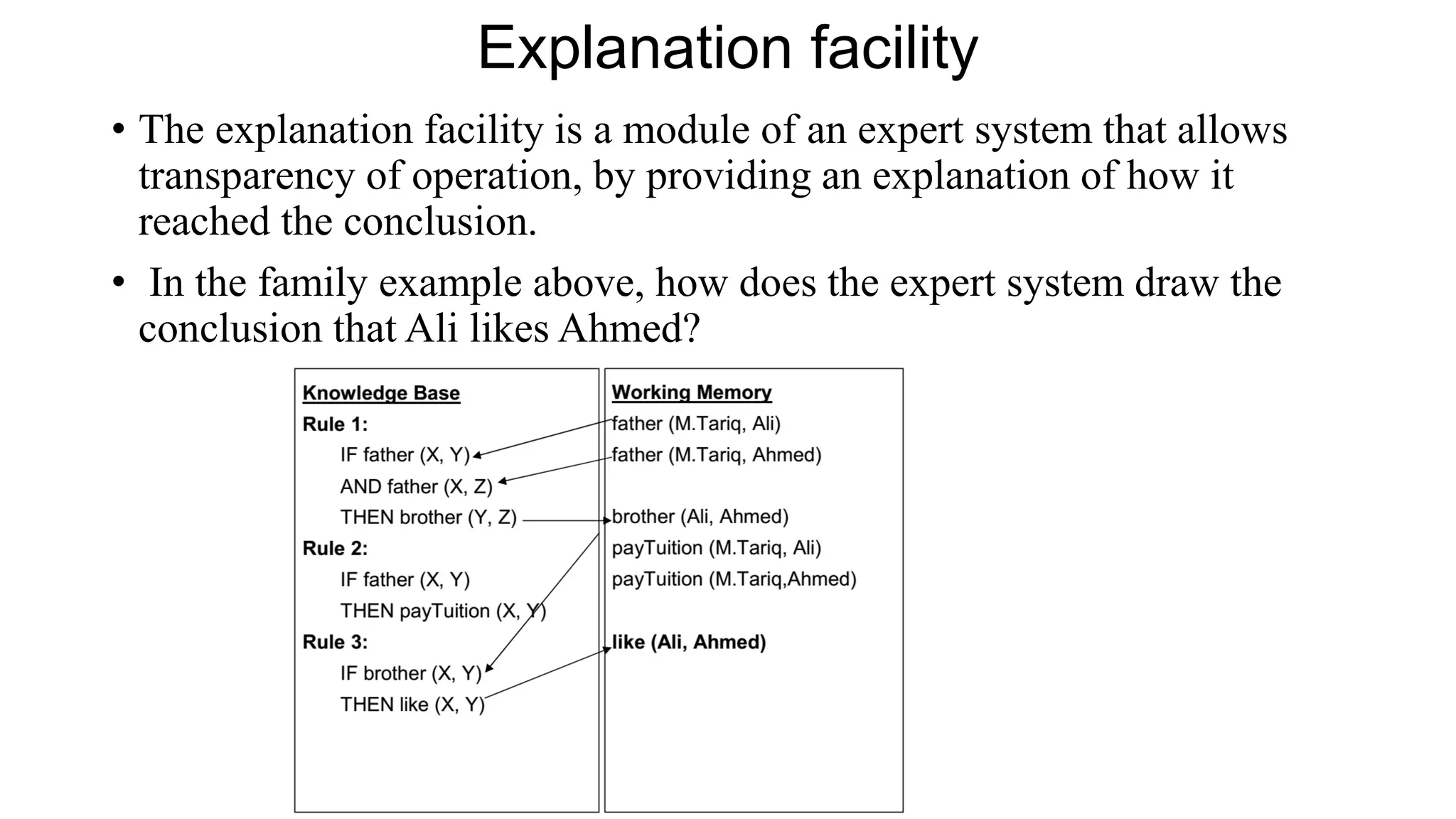 Explanation facility
• The explanation facility is a module of an expert system that allows
transparency of operation, by providing an explanation of how it
reached the conclusion.
• In the family example above, how does the expert system draw the
conclusion that Ali likes Ahmed?
 