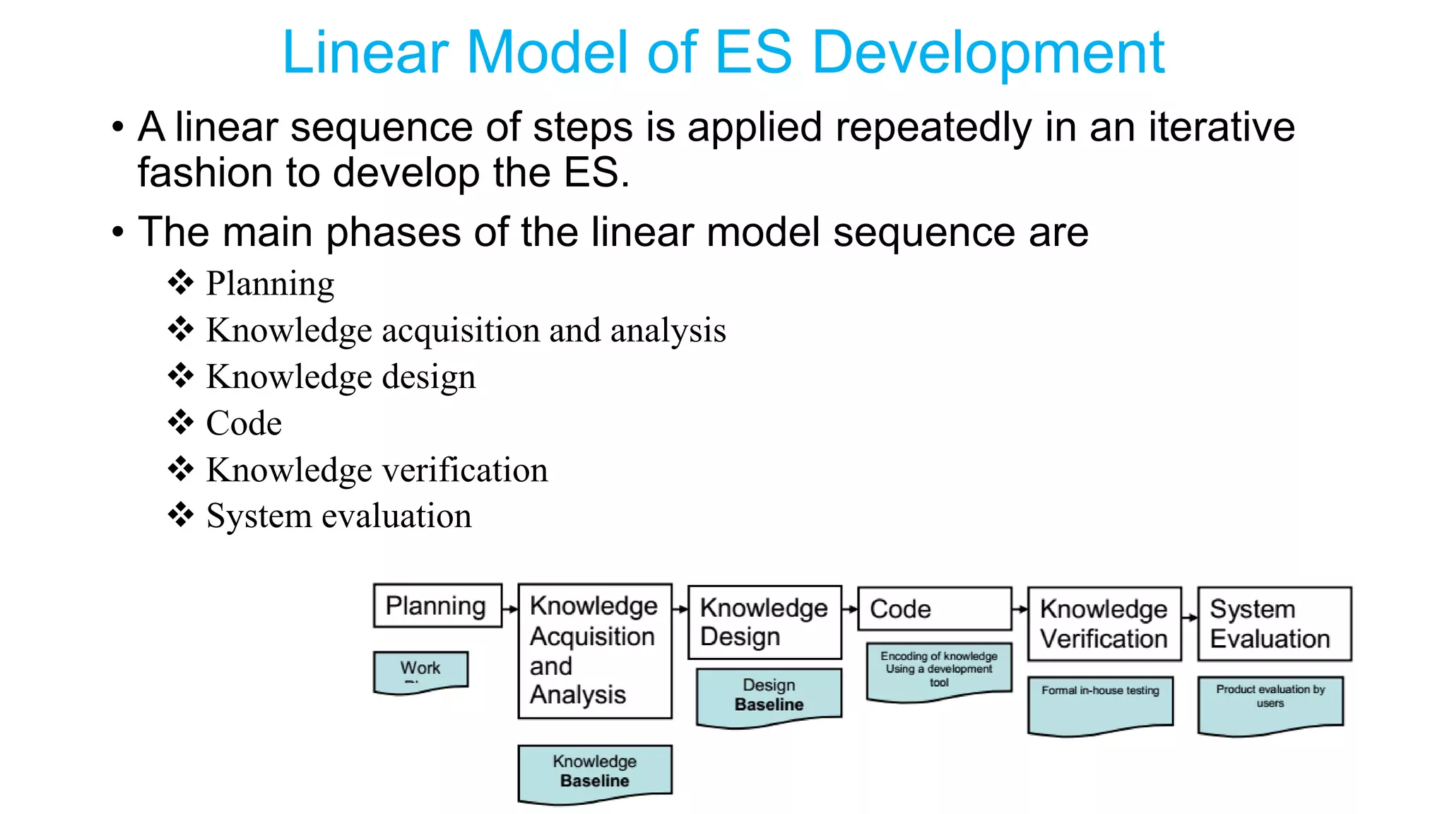 Linear Model of ES Development
• A linear sequence of steps is applied repeatedly in an iterative
fashion to develop the ES.
• The main phases of the linear model sequence are
 Planning
 Knowledge acquisition and analysis
 Knowledge design
 Code
 Knowledge verification
 System evaluation
 