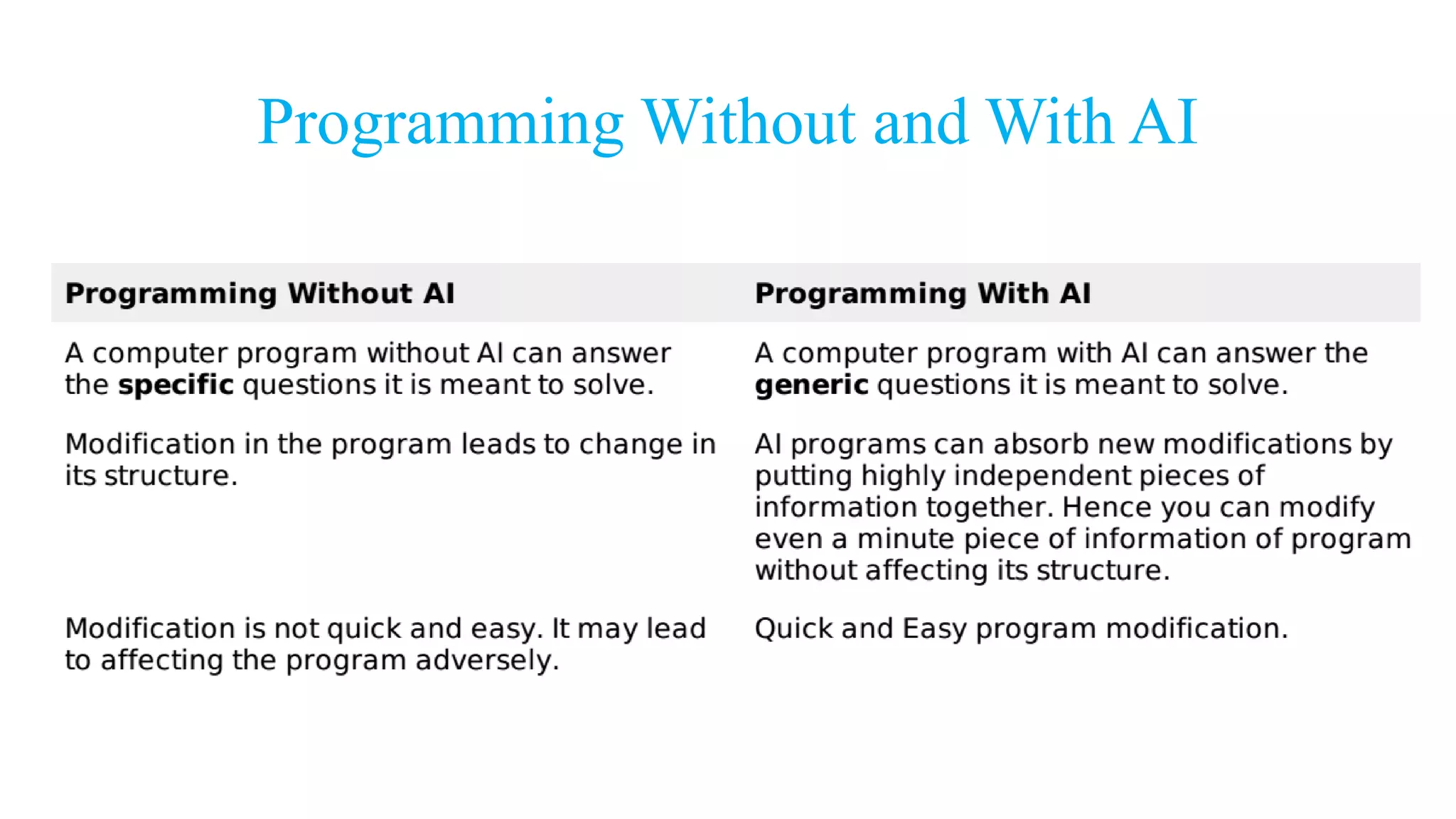 Programming Without and With AI
 