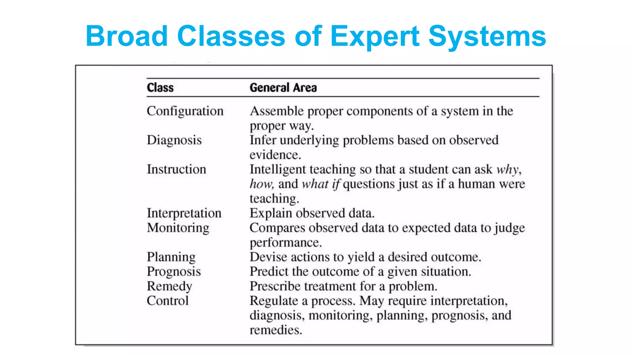 Broad Classes of Expert Systems
 