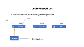 Doubly Linked List
➢forward and backward navigation is possible.
20 2000 35 3000 50 Null
1000 Head pointer
1000 2000 3000
data
next
 