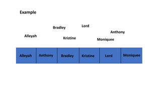 Example
Bradley Lord
Kristine
Anthony
Alleyah
Alleyah Anthony Bradley Kristine Lord
Moniquee
Moniquee
 