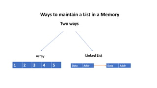 Ways to maintain a List in a Memory
Two ways
Array
1 2 3 4 5
Linked List
Data Addr Data Addr
 