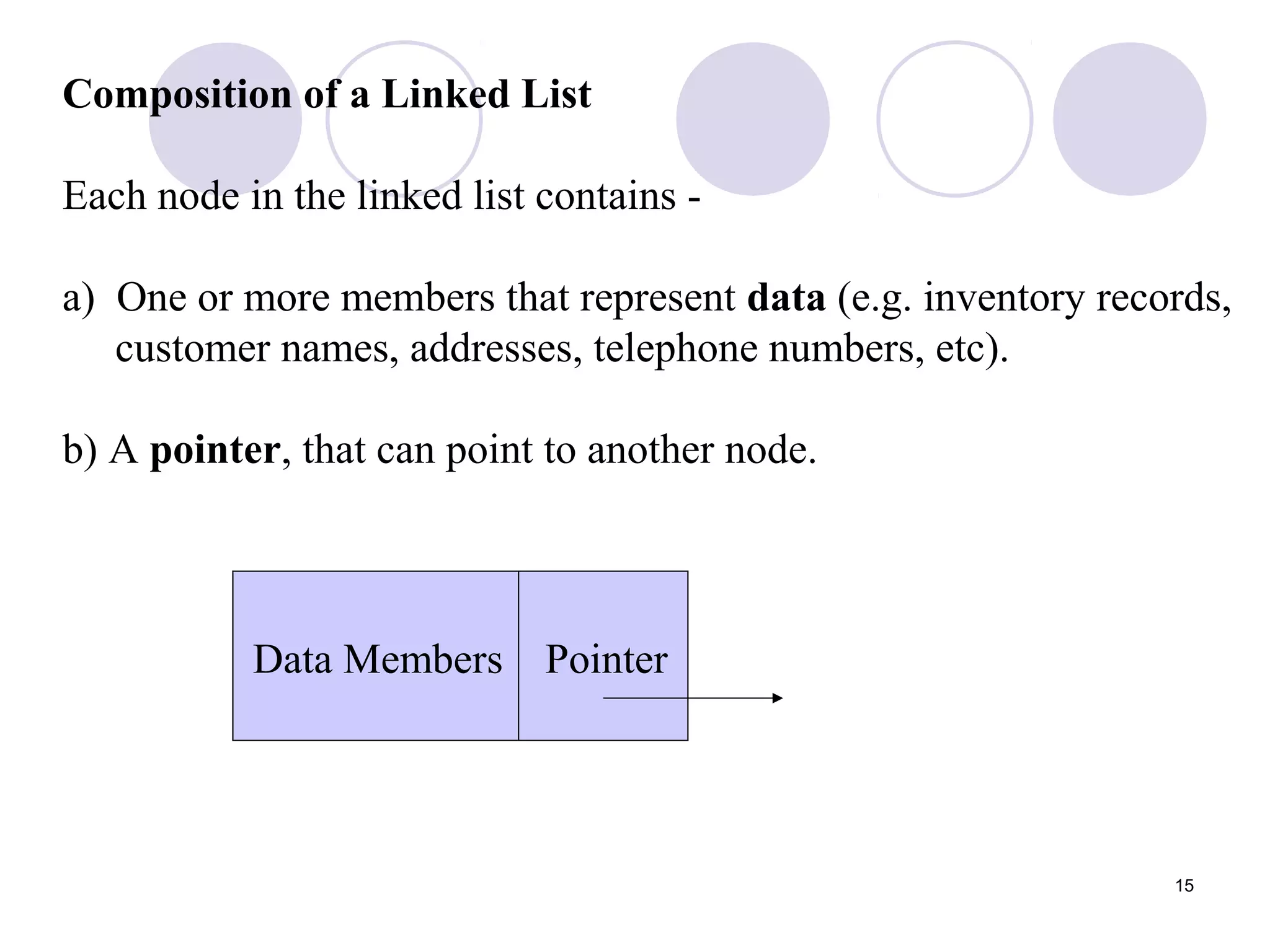 15
Composition of a Linked List
Each node in the linked list contains -
a) One or more members that represent data (e.g. inventory records,
customer names, addresses, telephone numbers, etc).
b) A pointer, that can point to another node.
Data Members Pointer
 