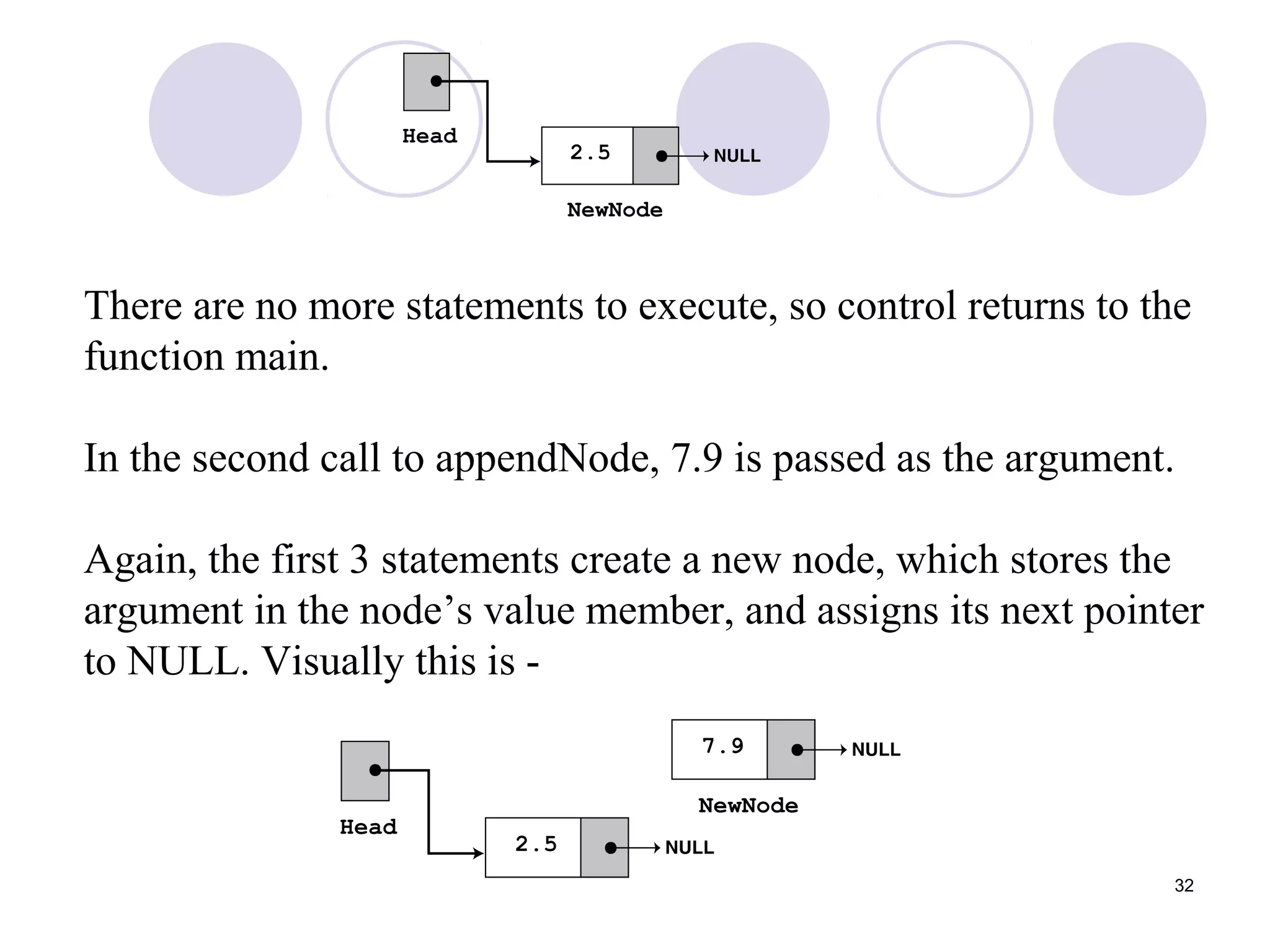 32
There are no more statements to execute, so control returns to the
function main.
In the second call to appendNode, 7.9 is passed as the argument.
Again, the first 3 statements create a new node, which stores the
argument in the node’s value member, and assigns its next pointer
to NULL. Visually this is -
 