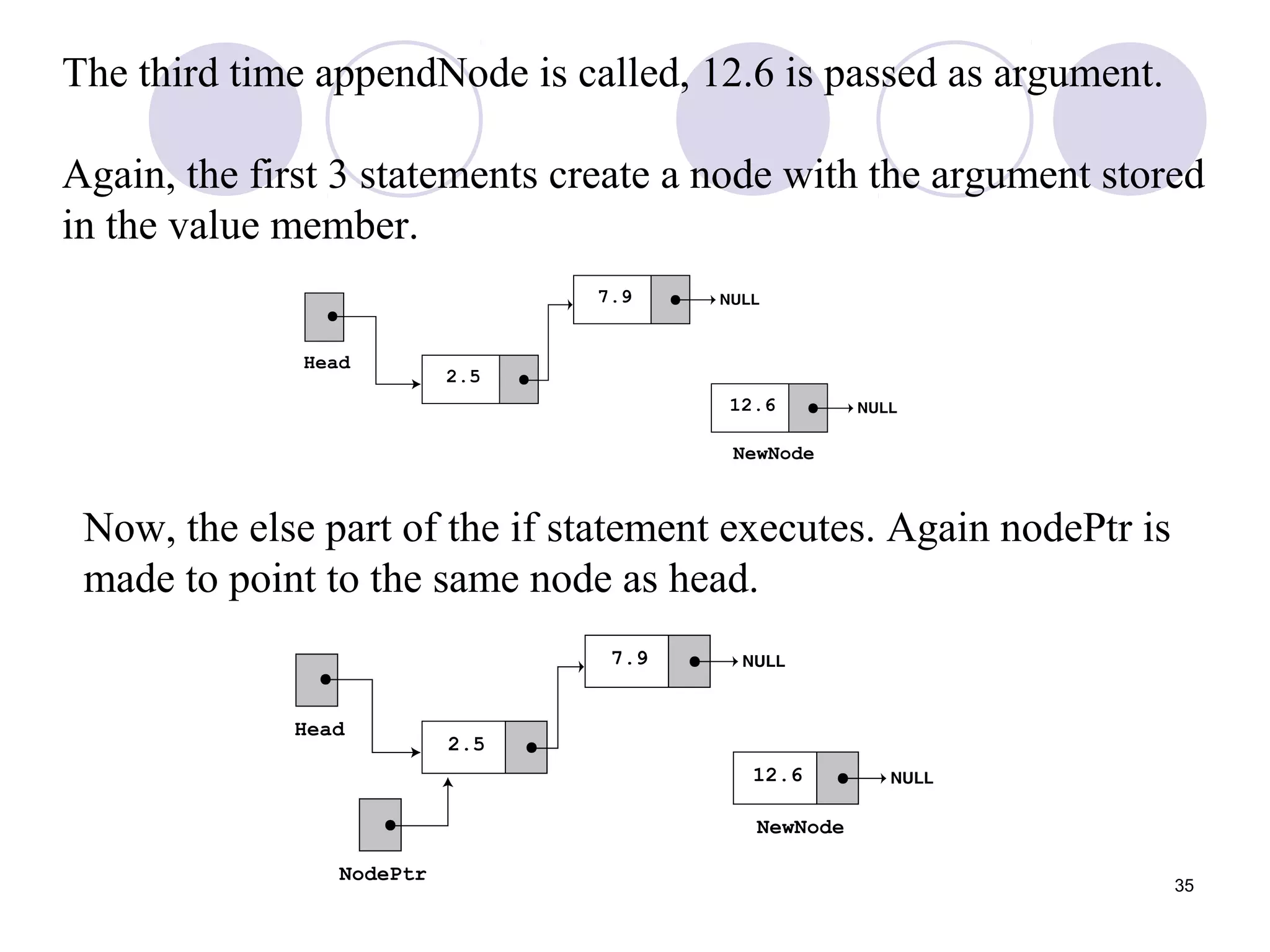 35
The third time appendNode is called, 12.6 is passed as argument.
Again, the first 3 statements create a node with the argument stored
in the value member.
Now, the else part of the if statement executes. Again nodePtr is
made to point to the same node as head.
 