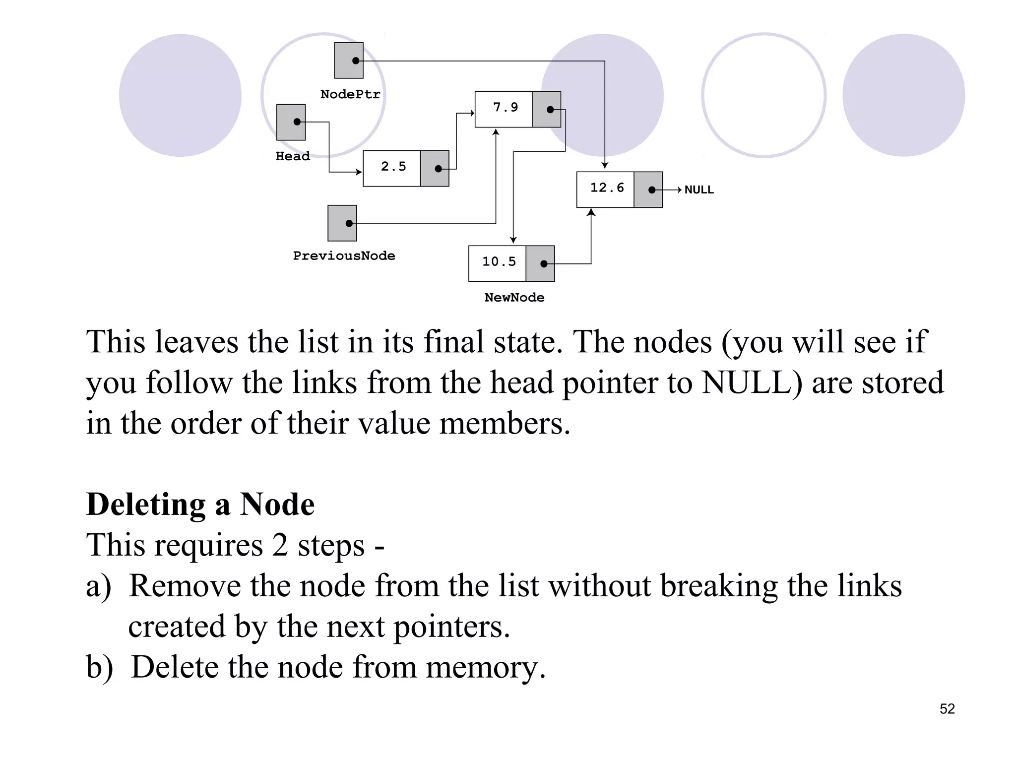 52
This leaves the list in its final state. The nodes (you will see if
you follow the links from the head pointer to NULL) are stored
in the order of their value members.
Deleting a Node
This requires 2 steps -
a) Remove the node from the list without breaking the links
created by the next pointers.
b) Delete the node from memory.
 