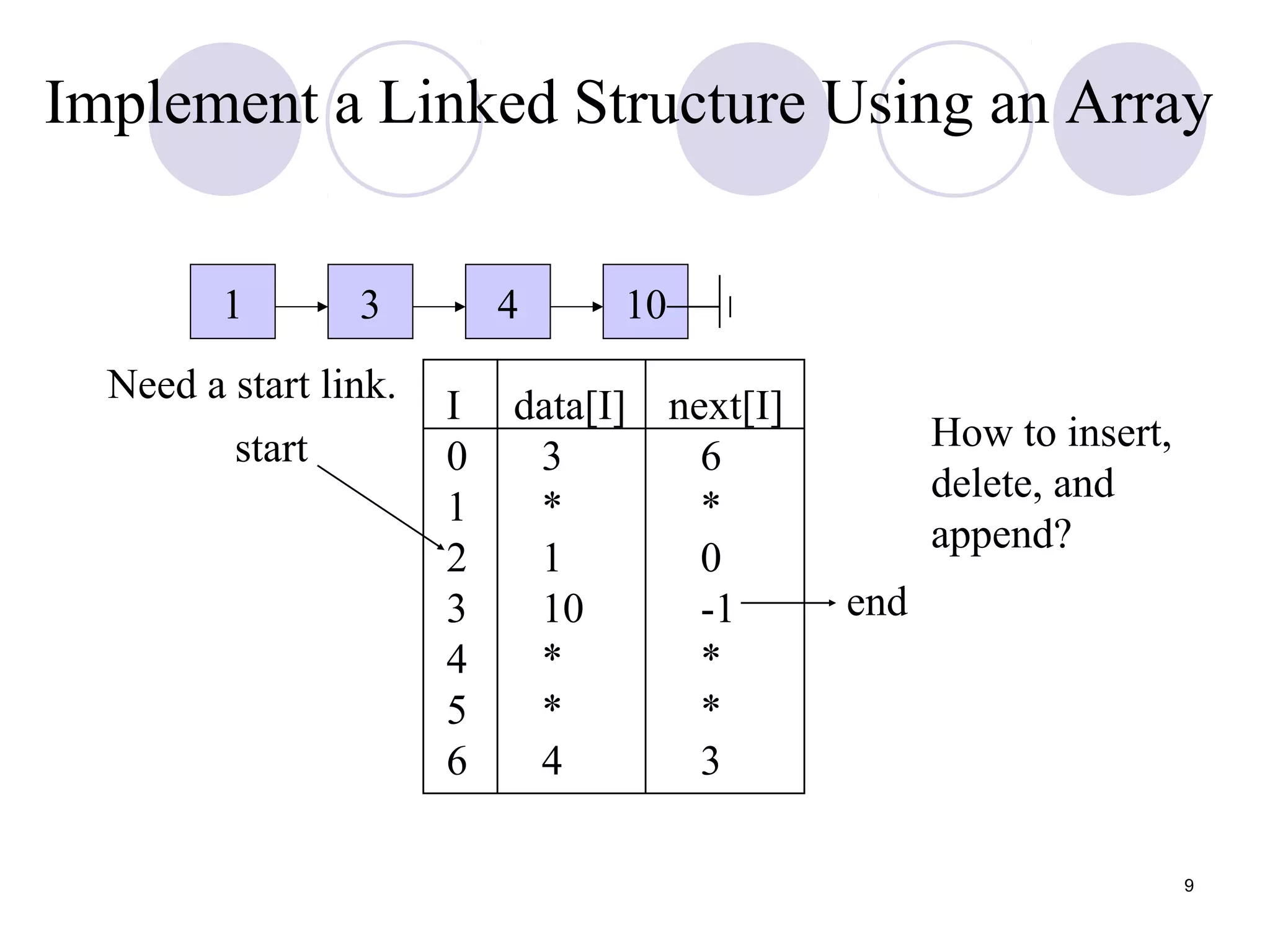 9
Implement a Linked Structure Using an Array
1 3 4 10
I data[I] next[I]
0 3 6
1 * *
2 1 0
3 10 -1
4 * *
5 * *
6 4 3
Need a start link.
start
end
How to insert,
delete, and
append?
 