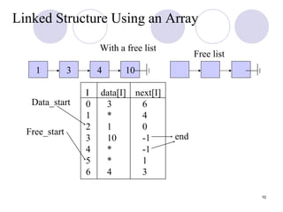 10
Linked Structure Using an Array
With a free list
1 3 4 10
I data[I] next[I]
0 3 6
1 * 4
2 1 0
3 10 -1
4 * -1
5 * 1
6 4 3
Data_start
end
Free list
Free_start
 