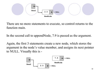 32
There are no more statements to execute, so control returns to the
function main.
In the second call to appendNode, 7.9 is passed as the argument.
Again, the first 3 statements create a new node, which stores the
argument in the node’s value member, and assigns its next pointer
to NULL. Visually this is -
 