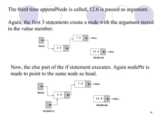 35
The third time appendNode is called, 12.6 is passed as argument.
Again, the first 3 statements create a node with the argument stored
in the value member.
Now, the else part of the if statement executes. Again nodePtr is
made to point to the same node as head.
 