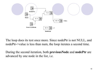 50
The loop does its test once more. Since nodePtr is not NULL, and
nodePtr->value is less than num, the loop iterates a second time.
During the second iteration, both previousNode and nodePtr are
advanced by one node in the list, i.e.
 