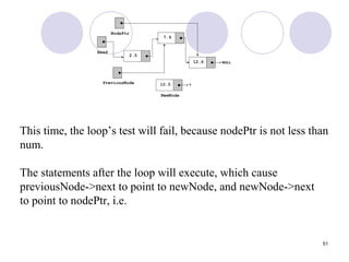 51
This time, the loop’s test will fail, because nodePtr is not less than
num.
The statements after the loop will execute, which cause
previousNode->next to point to newNode, and newNode->next
to point to nodePtr, i.e.
 