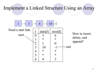 9
Implement a Linked Structure Using an Array
1 3 4 10
I data[I] next[I]
0 3 6
1 * *
2 1 0
3 10 -1
4 * *
5 * *
6 4 3
Need a start link.
start
end
How to insert,
delete, and
append?
 