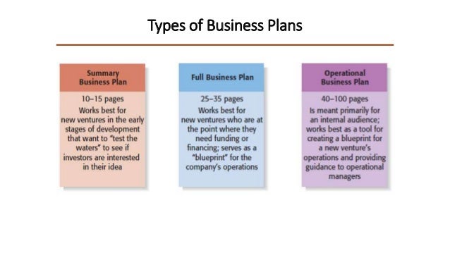 three types of business plans