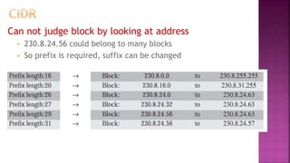 Can not judge block by looking at address
 230.8.24.56 could belong to many blocks
 So prefix is required, suffix can be changed
 