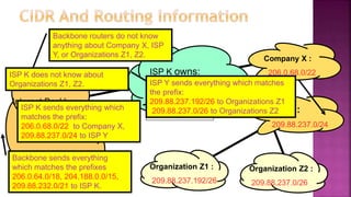 206.0.64.0/18
204.188.0.0/15
209.88.232.0/21Internet Backbone
ISP K owns:
Company X :
206.0.68.0/22
ISP Y :
209.88.237.0/24
Organization Z1 :
209.88.237.192/26
Organization Z2 :
209.88.237.0/26
Backbone sends everything
which matches the prefixes
206.0.64.0/18, 204.188.0.0/15,
209.88.232.0/21 to ISP K.
ISP K sends everything which
matches the prefix:
206.0.68.0/22 to Company X,
209.88.237.0/24 to ISP Y
Backbone routers do not know
anything about Company X, ISP
Y, or Organizations Z1, Z2.
ISP K does not know about
Organizations Z1, Z2. ISP Y sends everything which matches
the prefix:
209.88.237.192/26 to Organizations Z1
209.88.237.0/26 to Organizations Z2
 