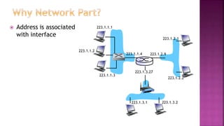  Address is associated
with interface
223.1.1.1
223.1.1.2
223.1.1.3
223.1.1.4 223.1.2.9
223.1.2.2
223.1.2.1
223.1.3.2223.1.3.1
223.1.3.27
 