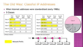 When Internet addresses were standardized (early 1980s)
 5 Classes
Network Prefix
 