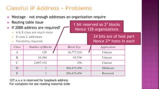  Wastage – not enough addresses an organization require
 Routing table issue
 If 2000 address are required?
 A & B class are much more
 8 class C addresses
 Flexibility required
1 bit reserved so 27 blocks
Hence 128 organizations
24 bits are of host part
Hence 224 hosts in each
127.x.x.x is reserved for loopback address
For complete list see reading material slide
 