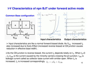 I-V Characteristics of npn BJT under forward active mode
Common Base configuration
12
Input characteristics Output characteristics
 Input characteristics are like a normal forward biased diode. As VCB increased IE
also increased due to Early Effect (increased reverse biased at CB junction causes
reduction in effective base width) .
As the CB junction is reverse biased, the current IC depends totally on IE. When IE=0
, IC=ICB0 is the current caused by the minority carriers crossing the pn-junction. IcB0 is
leakage current called as collector base current with emitter open. When IE is
increased, IC is increased correspondingly.
 