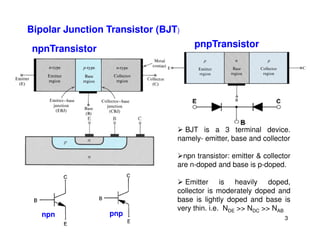 Bipolar Junction Transistor (BJT)
npnTransistor pnpTransistor
 BJT is a 3 terminal device.
namely- emitter, base and collector
npn transistor: emitter  collector
are n-doped and base is p-doped.
 Emitter is heavily doped,
collector is moderately doped and
base is lightly doped and base is
very thin. i.e. NDE  NDC  NAB
npn pnp
3
 