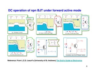 DC operation of npn BJT under forward active mode
8
Reference: From L.C.G. Lesurf's (University of St. Andrews) The Scot's Guide to Electronics
 