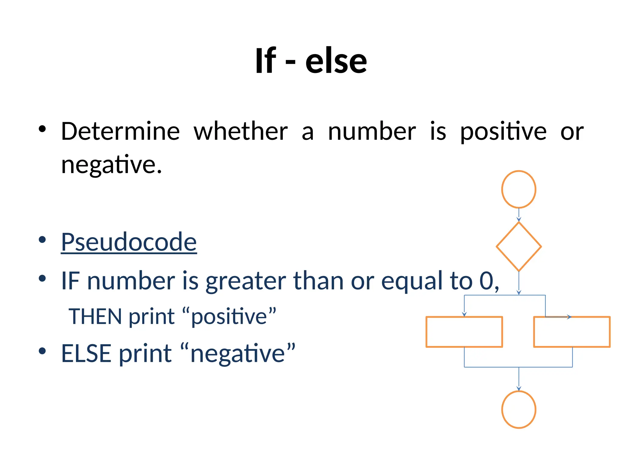 If - else
• Determine whether a number is positive or
negative.
• Pseudocode
• IF number is greater than or equal to 0,
THEN print “positive”
• ELSE print “negative”
 