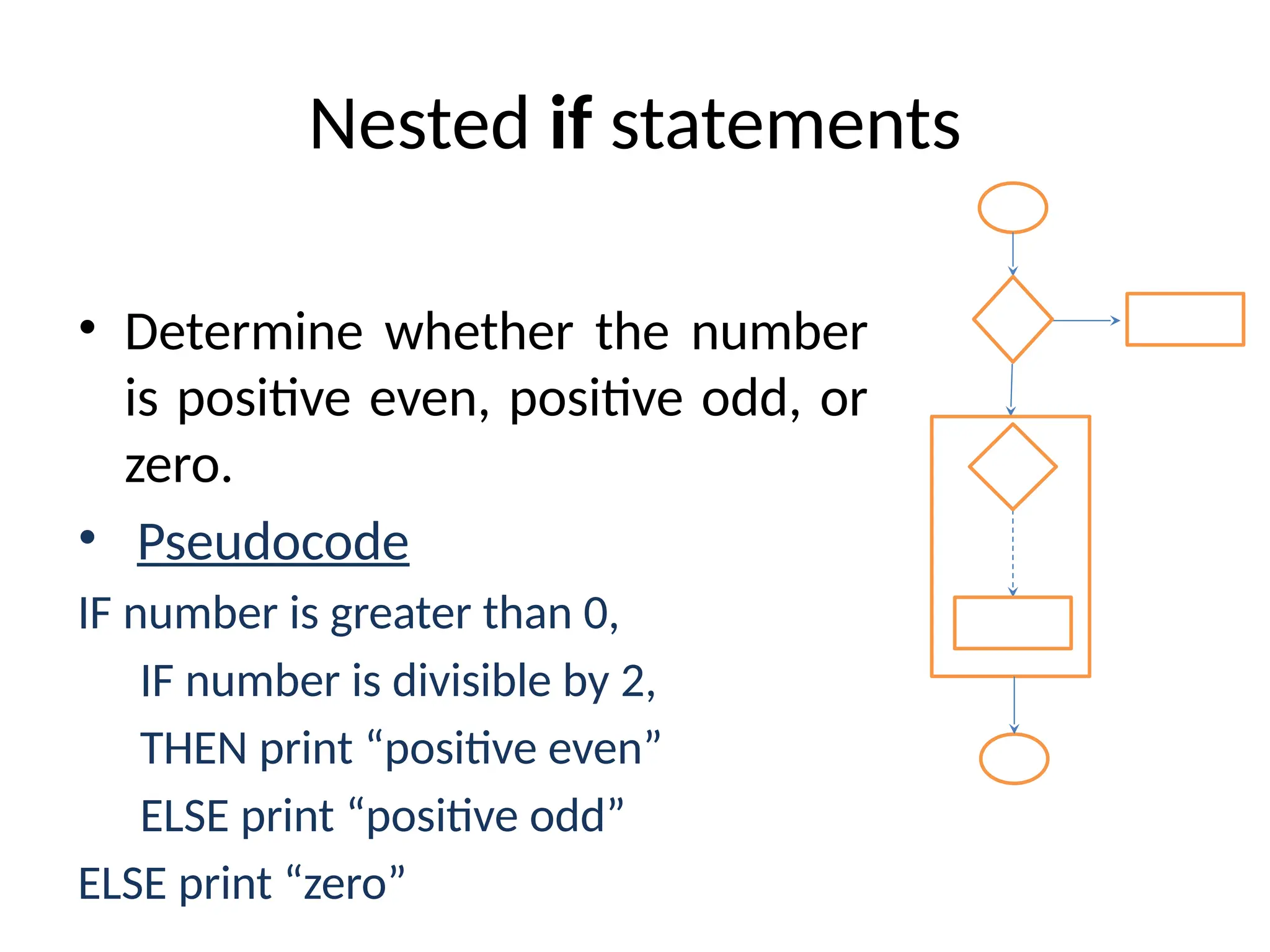 Nested if statements
• Determine whether the number
is positive even, positive odd, or
zero.
• Pseudocode
IF number is greater than 0,
IF number is divisible by 2,
THEN print “positive even”
ELSE print “positive odd”
ELSE print “zero”
 