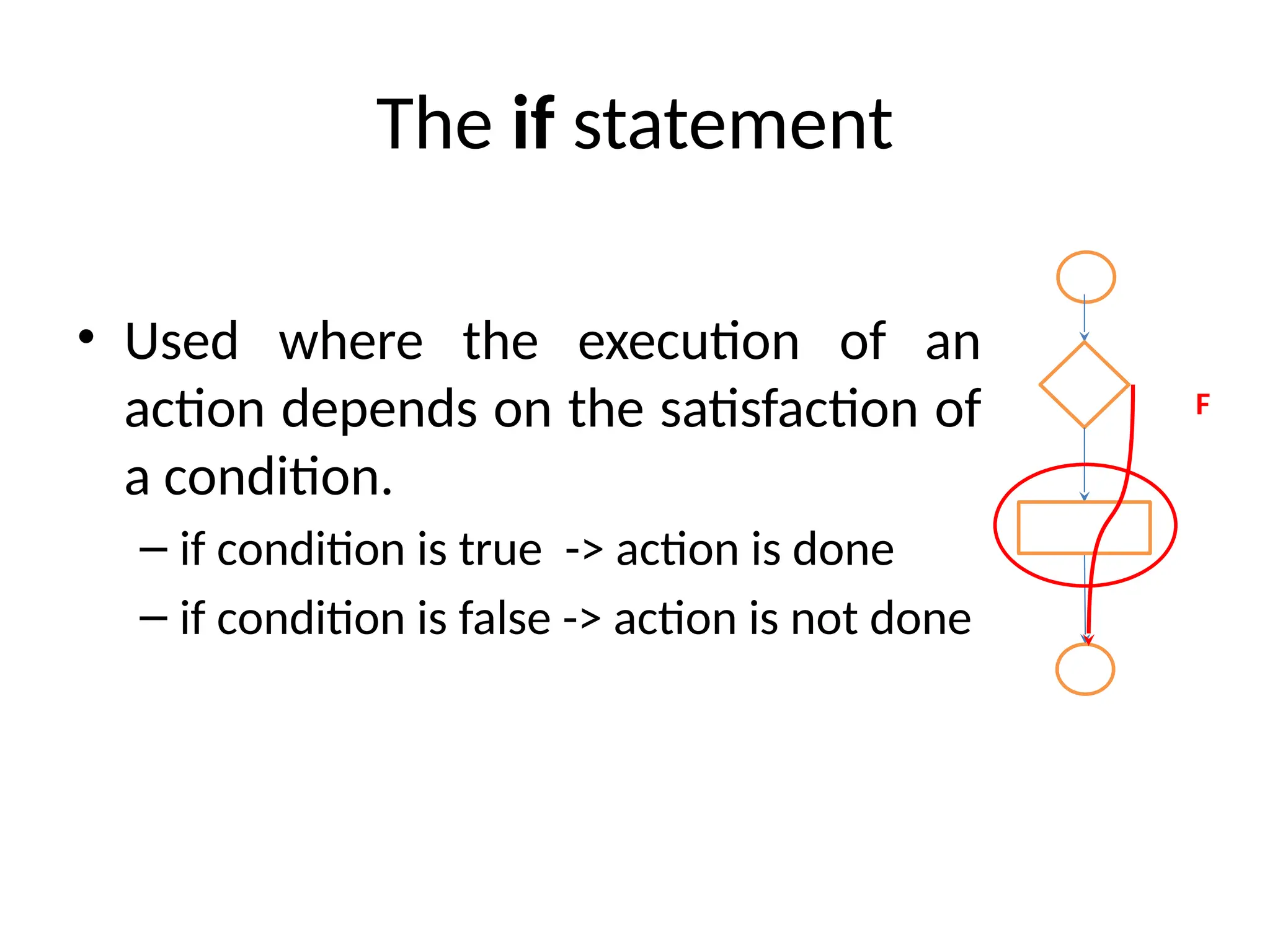 The if statement
• Used where the execution of an
action depends on the satisfaction of
a condition.
– if condition is true -> action is done
– if condition is false -> action is not done
F
 