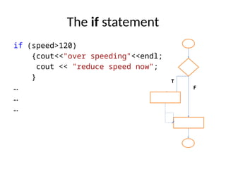The if statement
if (speed>120)
{cout<<"over speeding"<<endl;
cout << "reduce speed now";
}
…
…
…
T
F
T
F
 