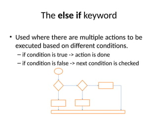 The else if keyword
• Used where there are multiple actions to be
executed based on different conditions.
– if condition is true -> action is done
– if condition is false -> next condition is checked
 